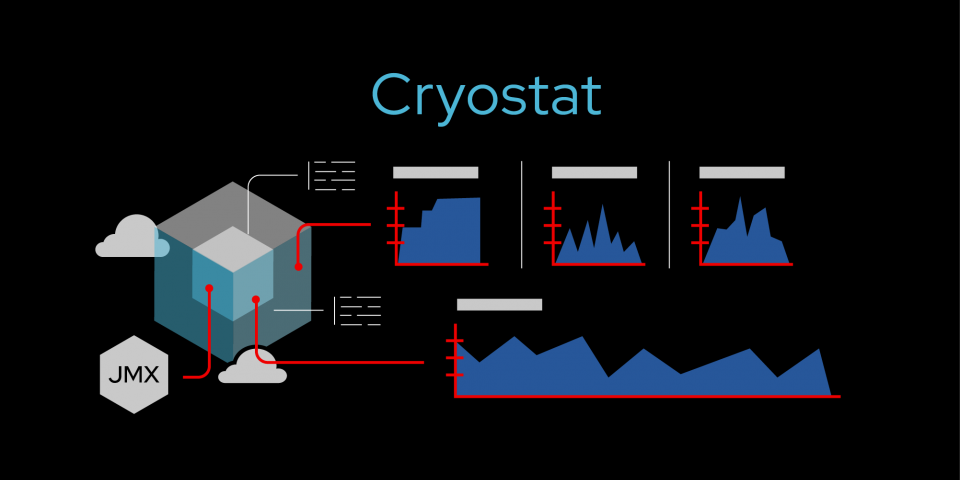 Featured image for Cryostat (was ContainerJFR) topics.