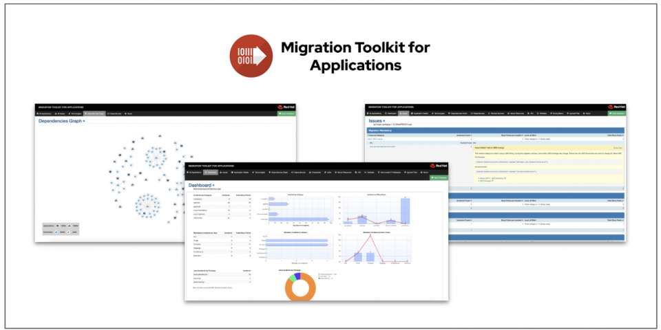 Red Hat Migration Toolkit for Applications featured image