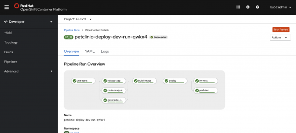 A screenshot of PetClinic in OpenShift Pipelines.