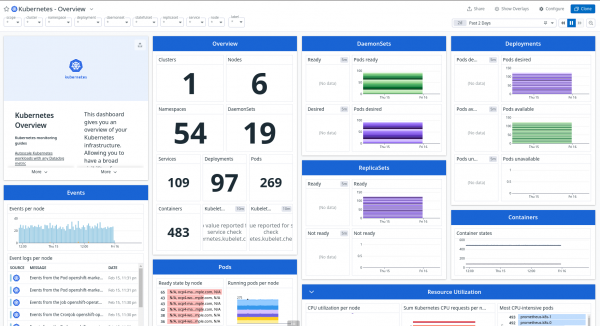 Kubernetes Overview Dashboard showing many different data from the Kubernetes environment