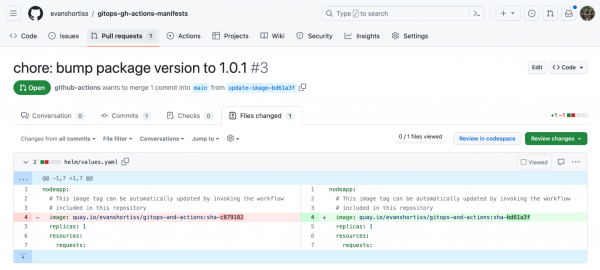 A pull request is opened against the manifests repository to use the new image tag.