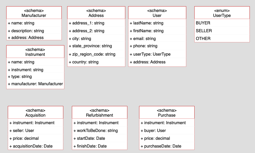 The platform defines a schema for each resource (Instrument, etc.).