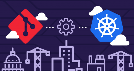 Featured image for GitOps + Kubernetes