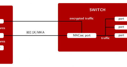 MACsec setup with NetworkManager