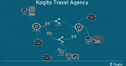 Kogito travel