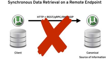DevNation Tech Talk slide regarding synchronous data retrieval on a remote endpoint