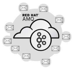 red hat amq