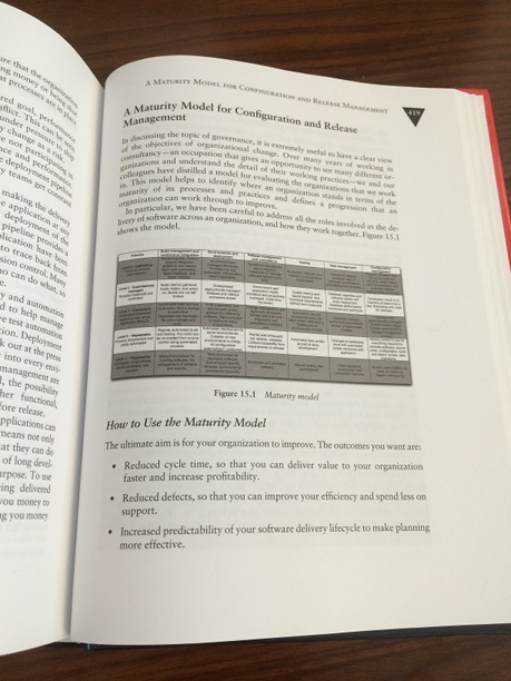 cicd-maturity-model