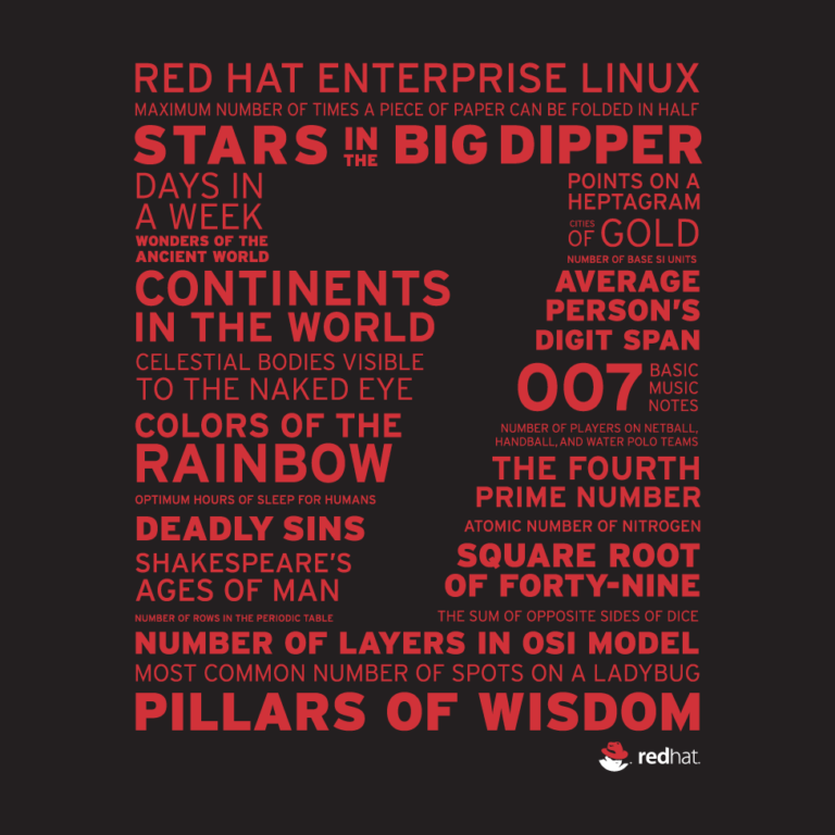 Configuring And Using Persistent Memory In RHEL 7 3 Red Hat Developer