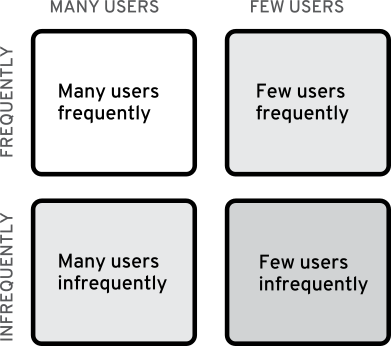 usage-grid