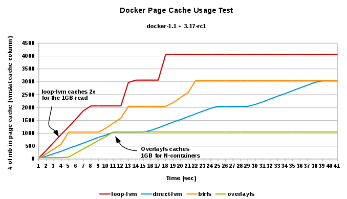 docker-page-cache