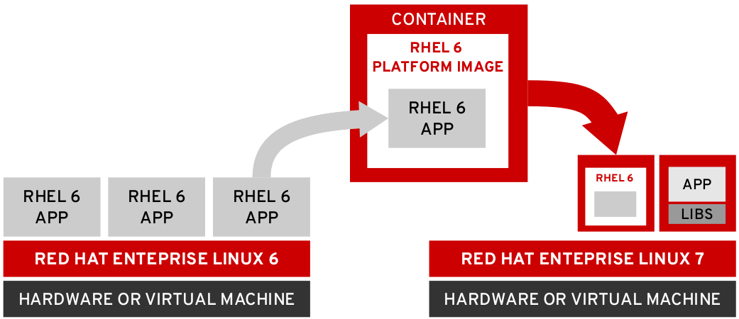 rhel-6-platform-image