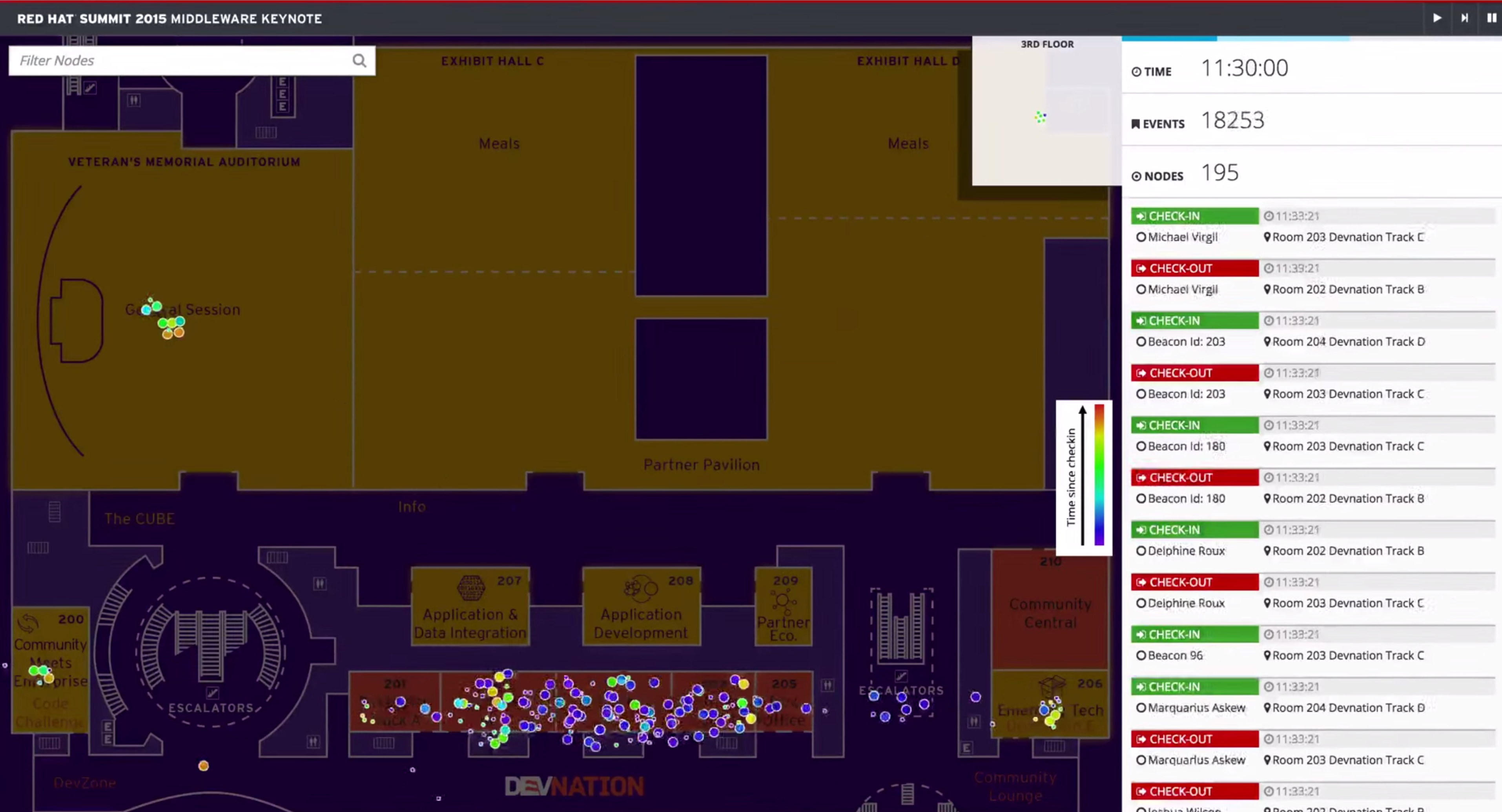 Summit IoT dashboard