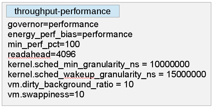 tuned-throughput-performance