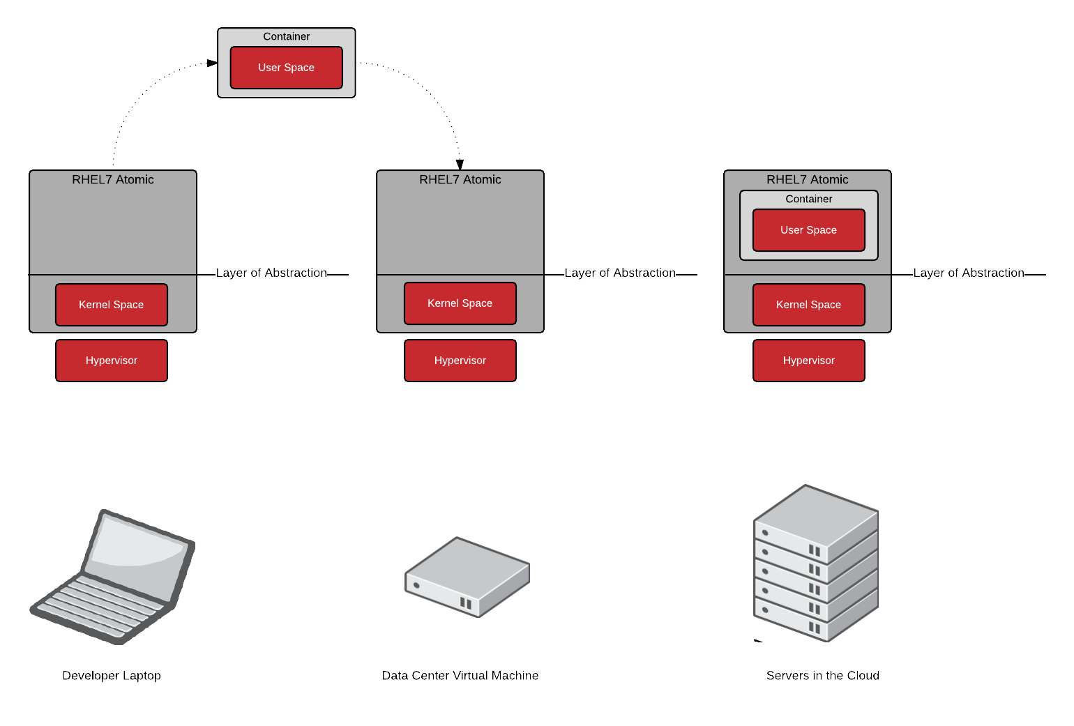 User Space vs. Kernel Space - Infrastrcuture Parity