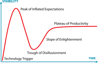 320px-gartner_hype_cycle-svg