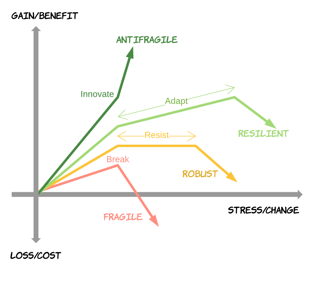 From Fragile to Antifragile Software | Red Hat Developer