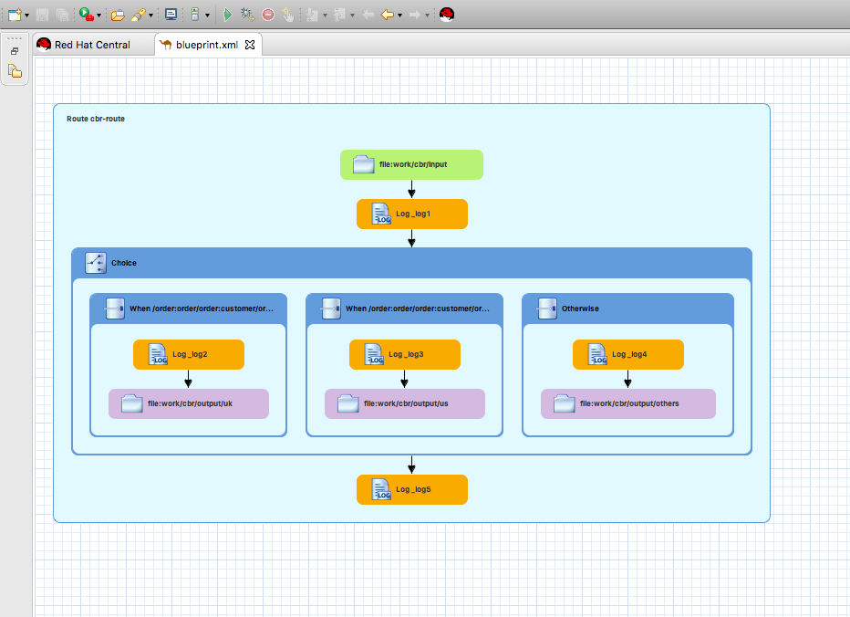 New Fuse 6.3 Tooling