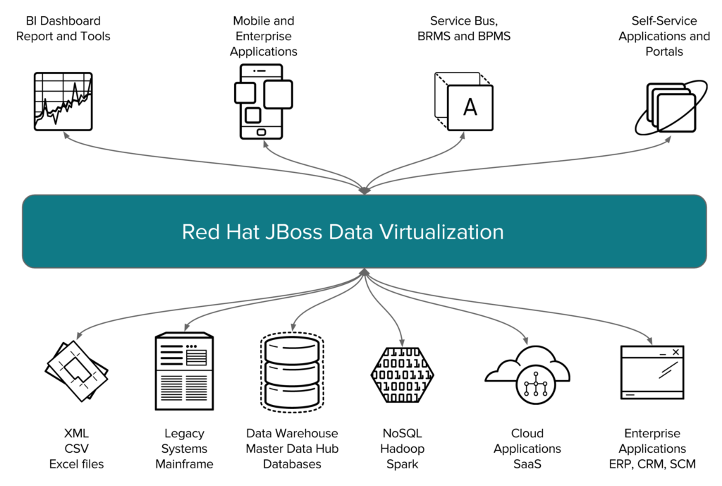 Red Hat JBoss Data Virtualization On OpenShift: Part 3 – Data ...