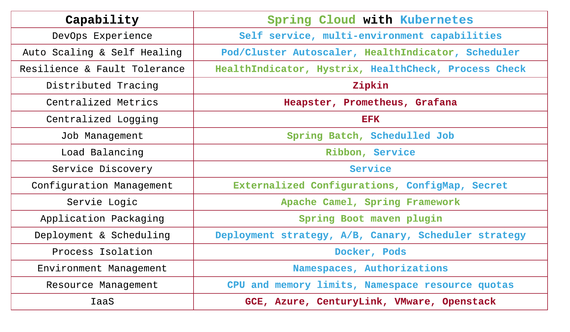 spring boot service discovery kubernetes
