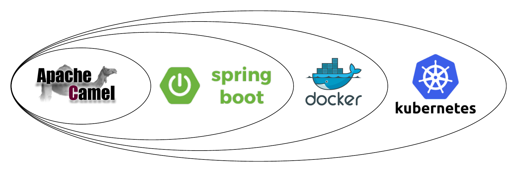 Spring Cloud for Microservices Compared 
