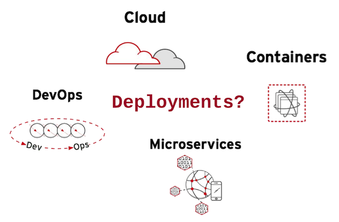 Microservices Deployments Evolution