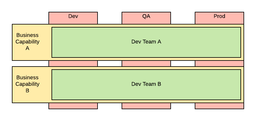 Full end-to-end accountability you need to move your organization