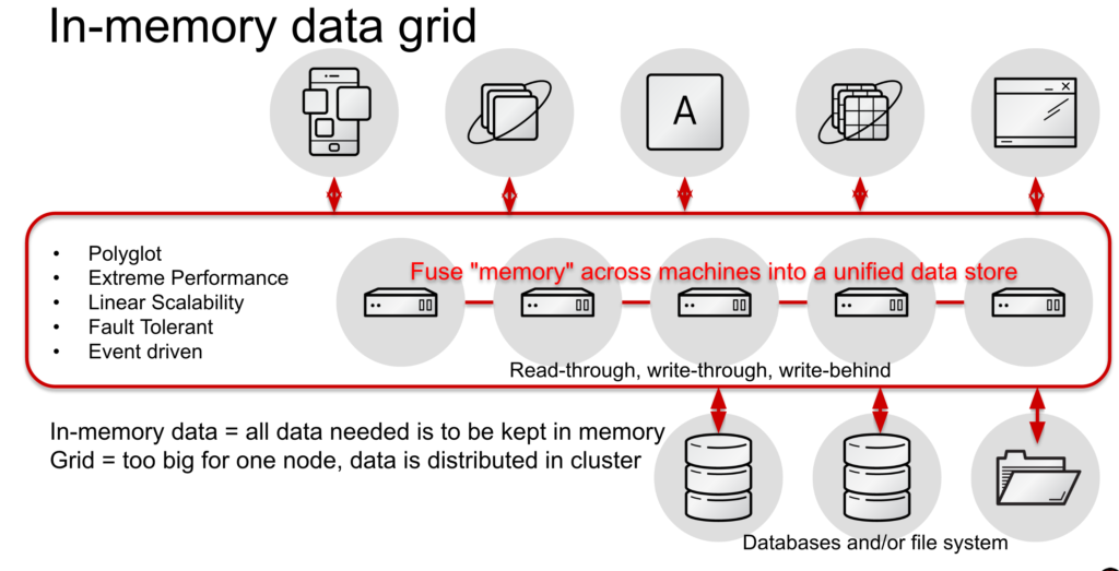 red hat jboss data virtualization