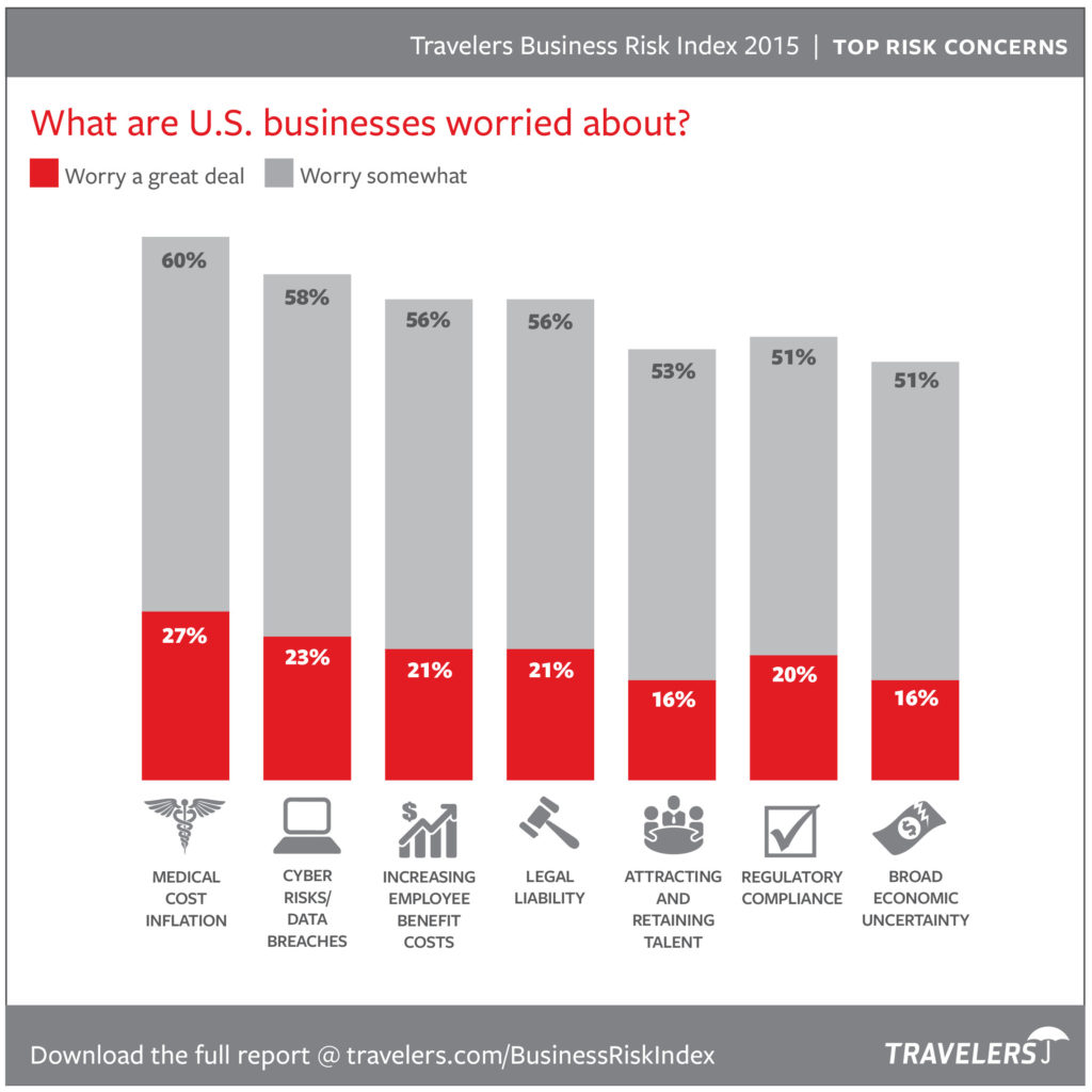 How Wearable Tech Affects the IoT and the Cloud