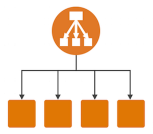 AWS Elastic load balancer