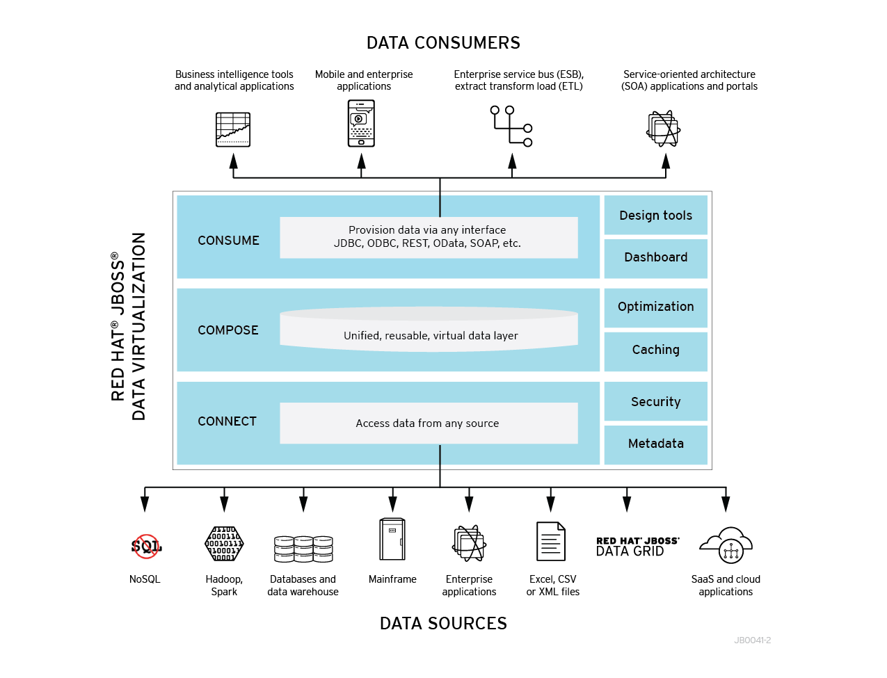 Unlock Your Cloudera Data With Red Hat JBoss Data Virtualization - Red ...