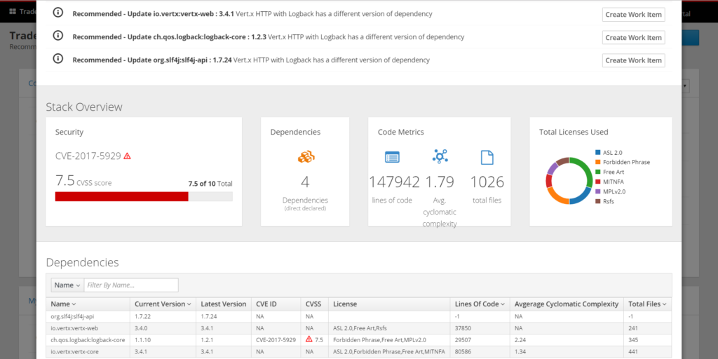 Red Hat OpenShift.io analyze your stack