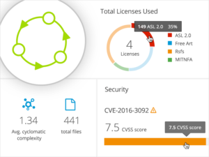 Red Hat OpenShift.io's deep analytics