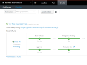 Build and deployment pipelines in Red Hat OpenShift.io