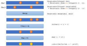 5 Things to Know About Reactive Programming