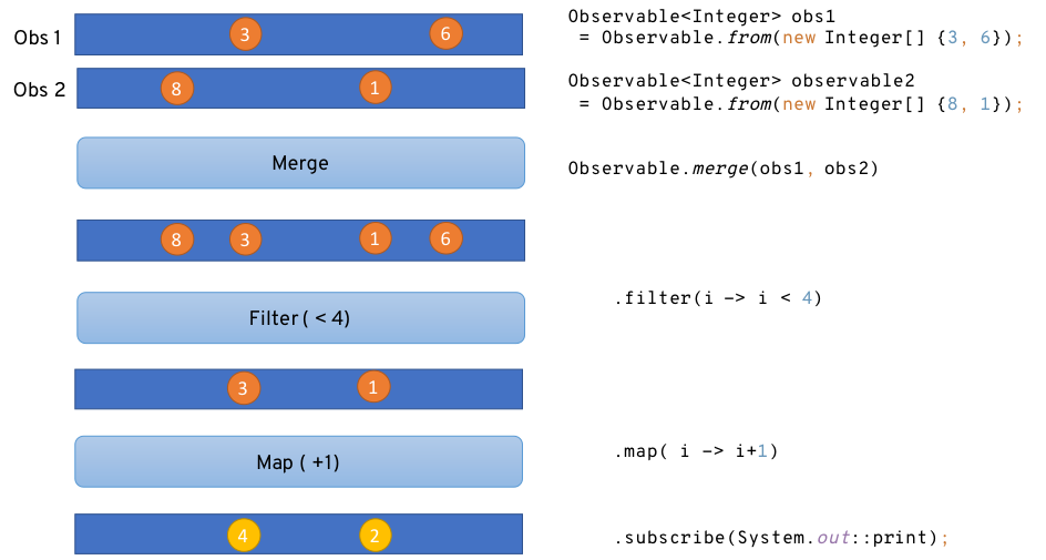 blocking programming definition