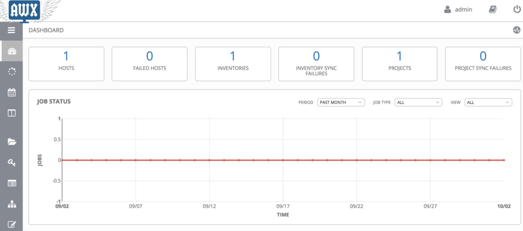 image of AWX- Ansible Tower Dashboard