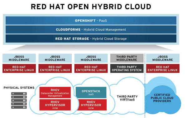 Wide-Scale Automation in Hybrid Cloud with Red Hat Ansible Automation  Platform - Gestalt IT