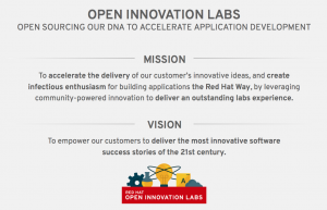 open innovation labs
