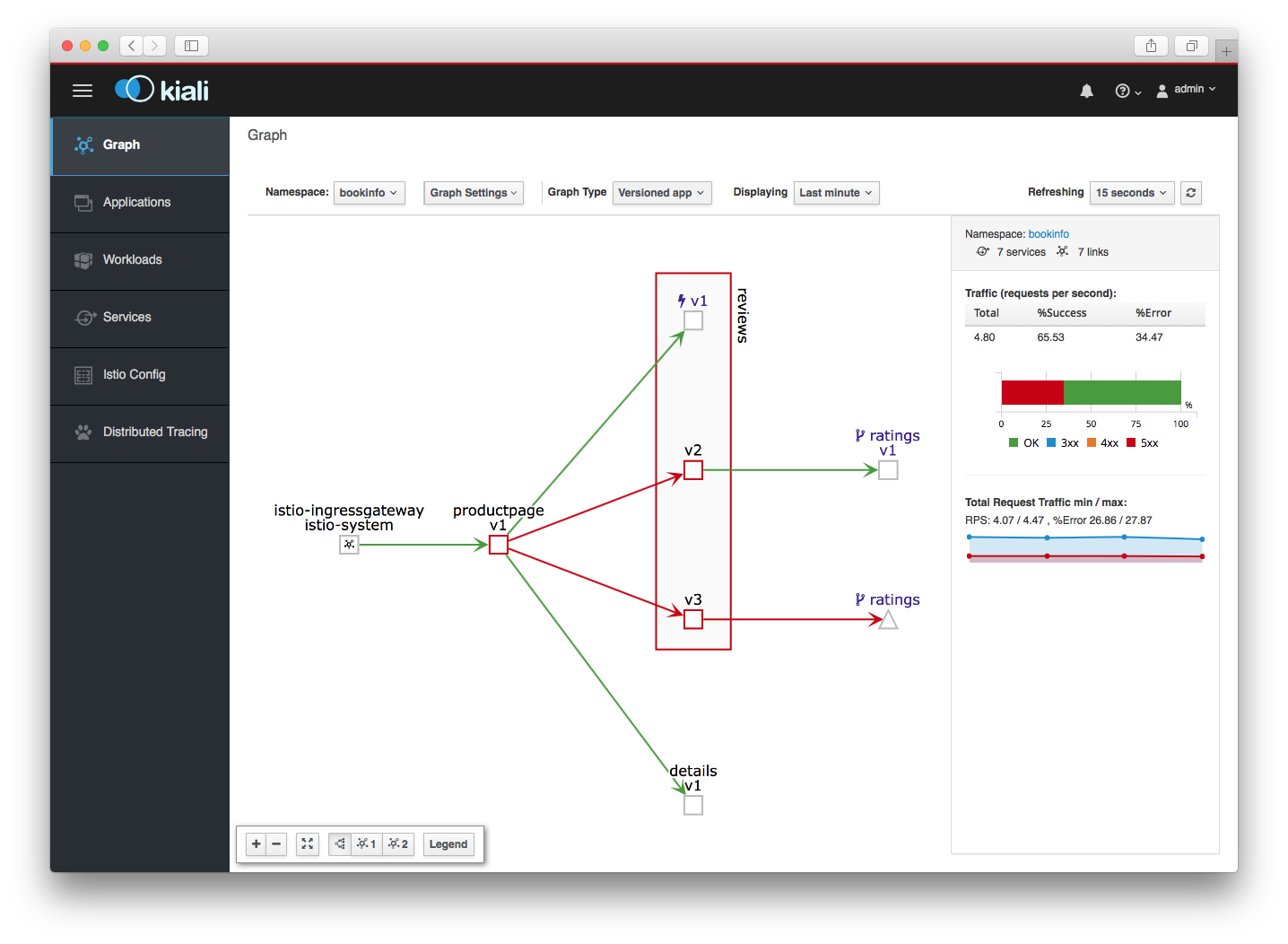 Observability With Istio Kiali And Grafana In Kubernetes