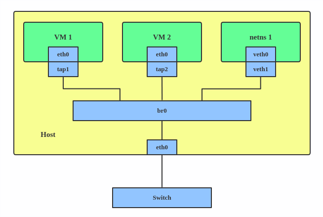 Bridge diagram