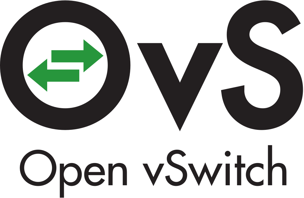 Performance improvements in OVN: Past and future