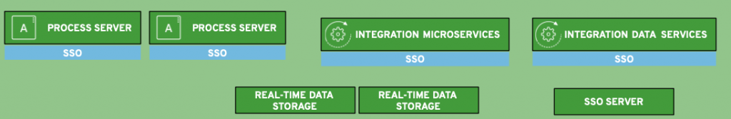 Containerized services and the core microservices