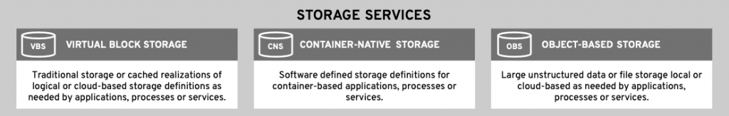 Storage services