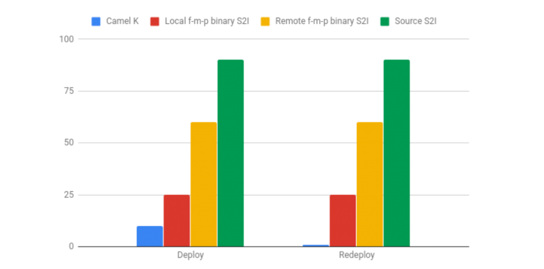 camel microservices with spring boot and kubernetes