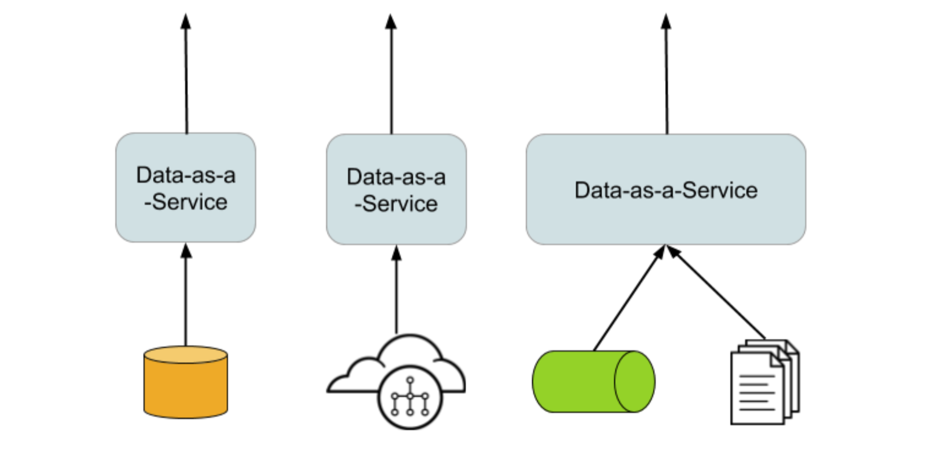 Data As A Microservice Distributed Data Focused Integration Red Hat Developer 6624