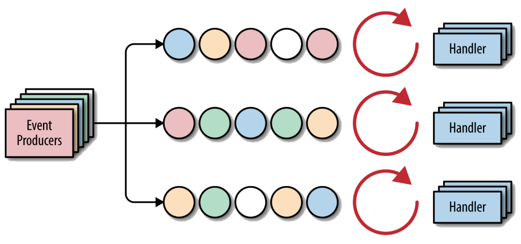 eclipse microservices