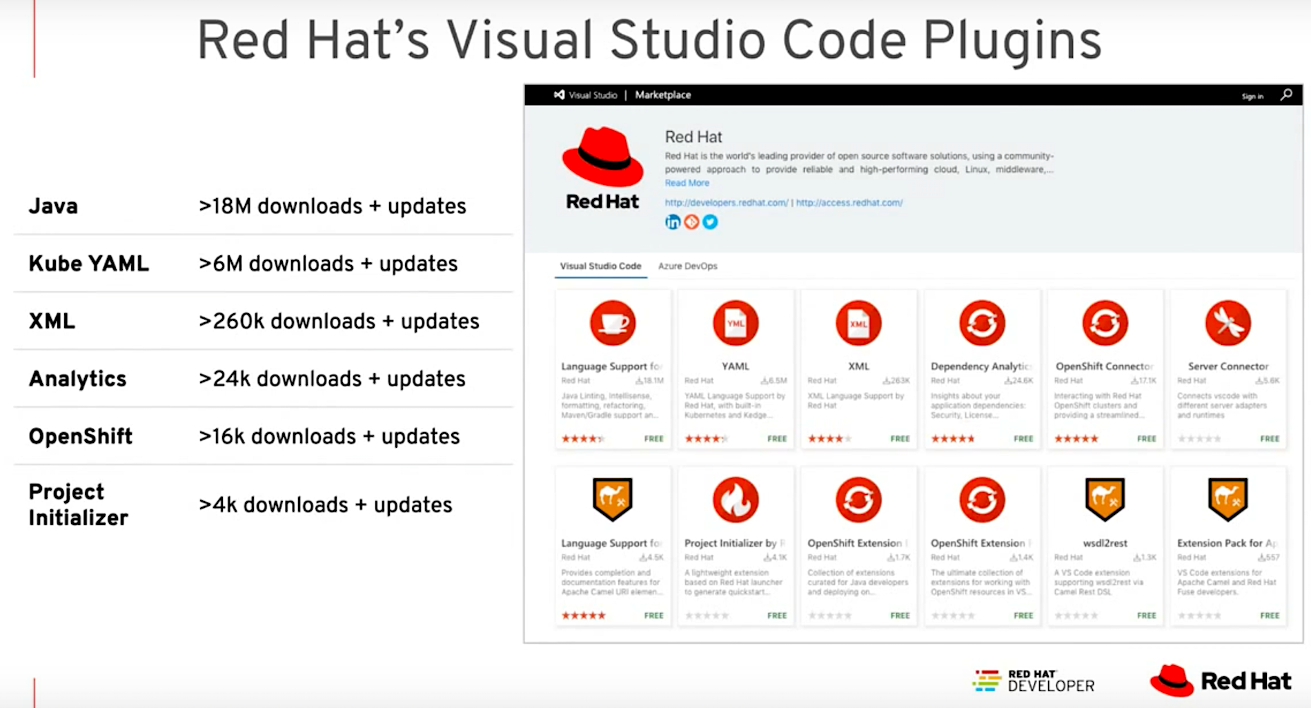 DevNation Live: 17-million downloads of Visual Studio Code Java extension