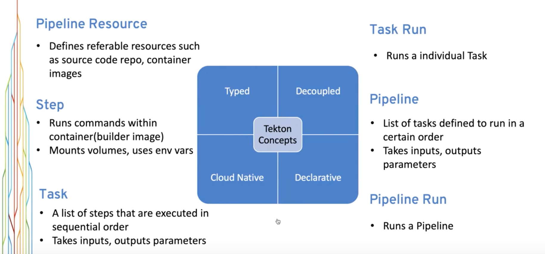 Plumbing Kubernetes builds, Deploy with Tekton on DevNation Live
