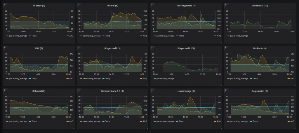Devices overview dashboard